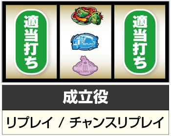 Sボンバーガール スロット 天井 設定判別 有利区間 解析 評価