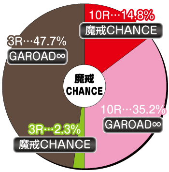 P牙狼MUSEUM_特図2内訳①