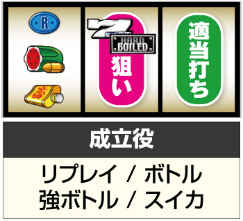 S ハードボイルド XX パチスロハードボイルド パチスロ スロット 機械割 天井 初打ち