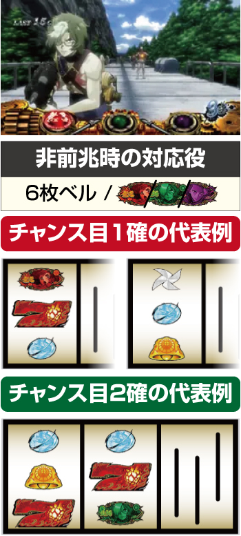 パチスロ 甲鉄城のカバネリ 天井 ゾーン 朝イチ やめどき 解析 設定差