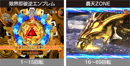 P真・牙狼2 パチンコ 新台 スペック ボーダー 保留 演出信頼度