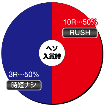 Pウルトラマンティガ_ヘソ内訳