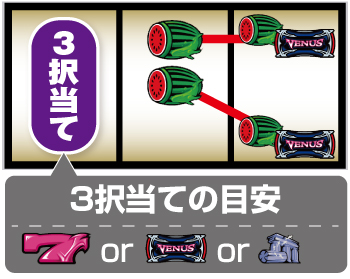 ヴィーナスゾーン スロット 新台 スペック 打ち方 設定判別 評価