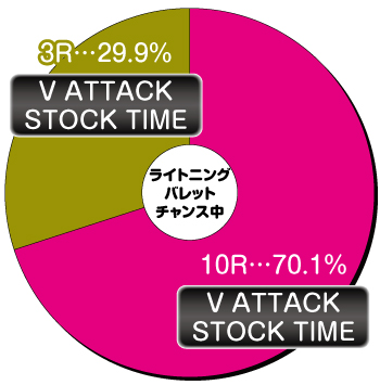 P緋弾のアリア～緋弾覚醒編～319ver._電チュー内訳②