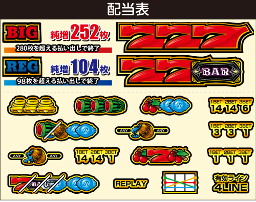 パチスロ実機 Sラストユートピア 超BB特化スペック！パチスロ新台「ラストユートピア」発売