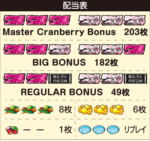 魔法少女育成計画 BIG缶バッジ まほいく 缶バッジ「青い魔法少女の自己主張」（全6種）／朗読劇 魔法少女育成