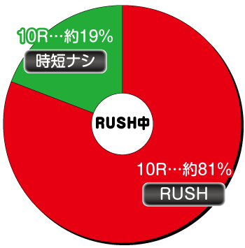 PモンキーターンⅥ 超抜_電チュー内訳