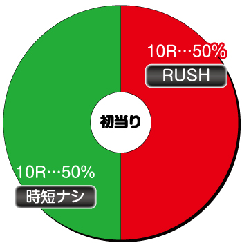 PモンキーターンⅥ 超抜_ヘソ内訳