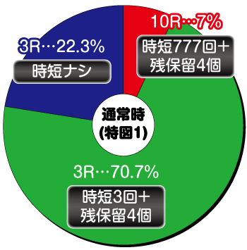 P七つの大罪2_ヘソ内訳