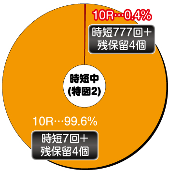 P七つの大罪2_時短中内訳