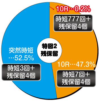 P七つの大罪2_特図2残保留内訳