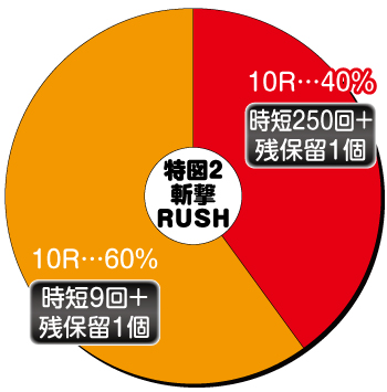 Pうしおととら～超獣SPEC～特図2_斬撃RUSH中内訳