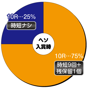 Pうしおととら2 超獣SPEC(うしとら2) パチンコ 新台 ボーダー 演出信頼