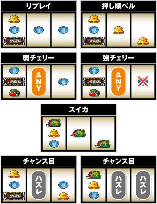 パチスロ笑ゥせぇるすまん4 新台 解析 天井 設定判別 期待値 6.5号機