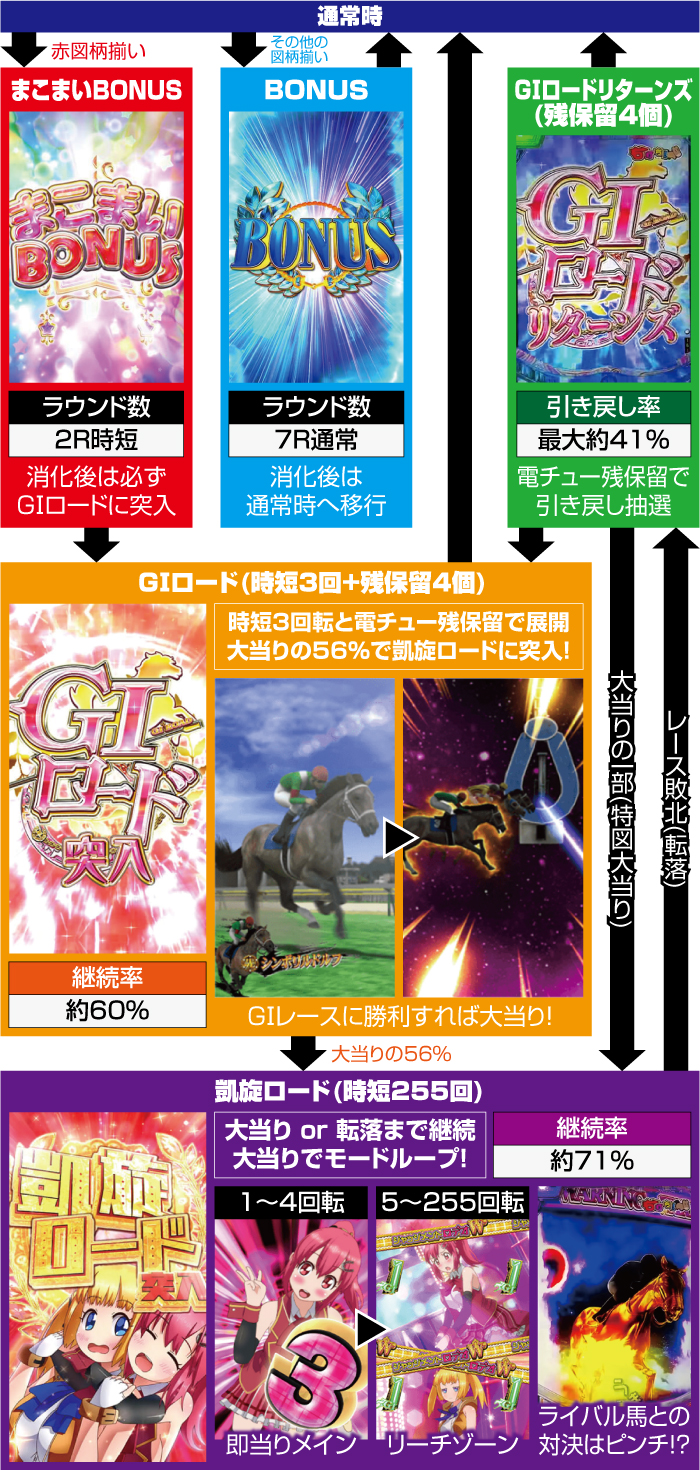 ぱちんこGⅠ優駿倶楽部2 超限界突破 スペック ボーダー 保留
