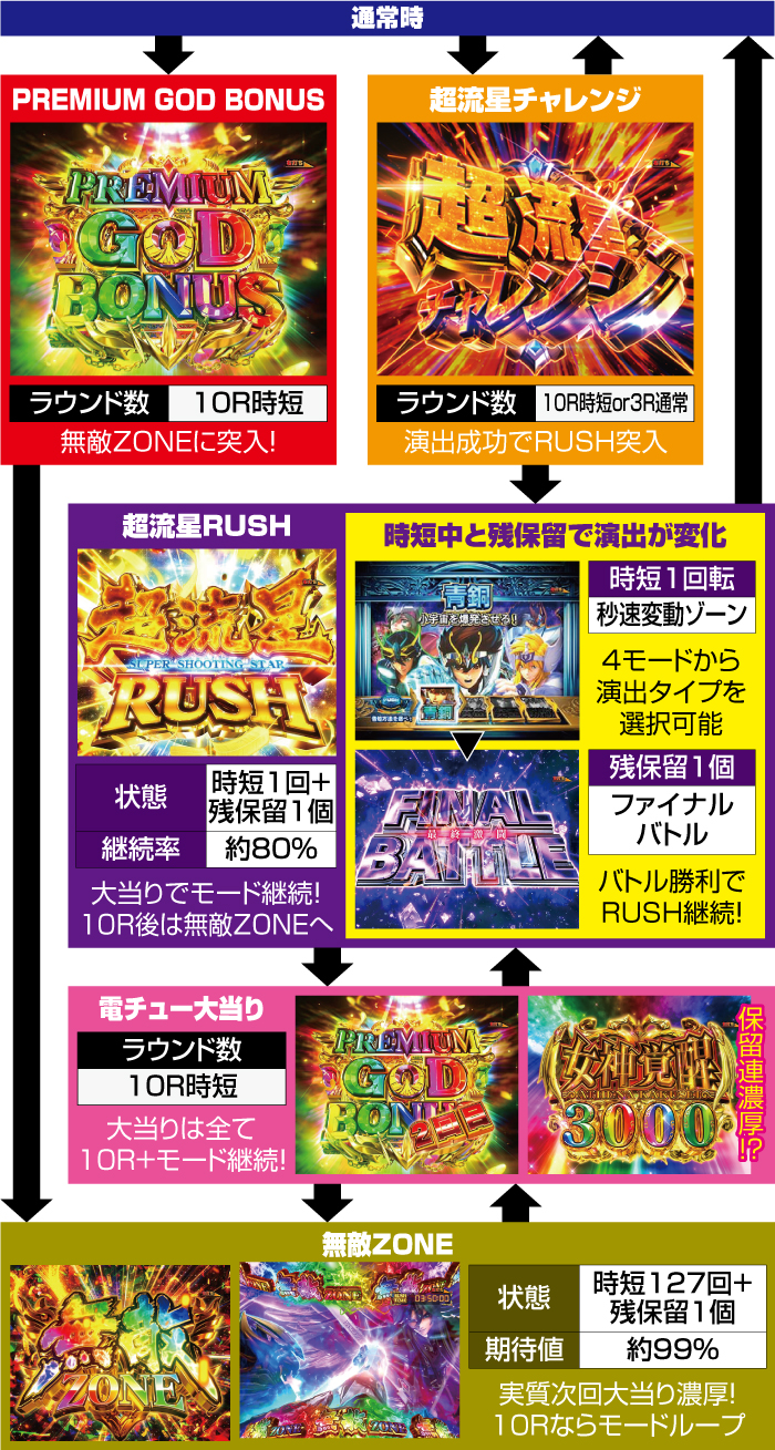 P聖闘士星矢 超流星 女神ゴールドver. パチンコ 新台 ボーダー P聖闘士星矢 超流星 女神ゴールドver. パチンコ 新台 ボーダー
