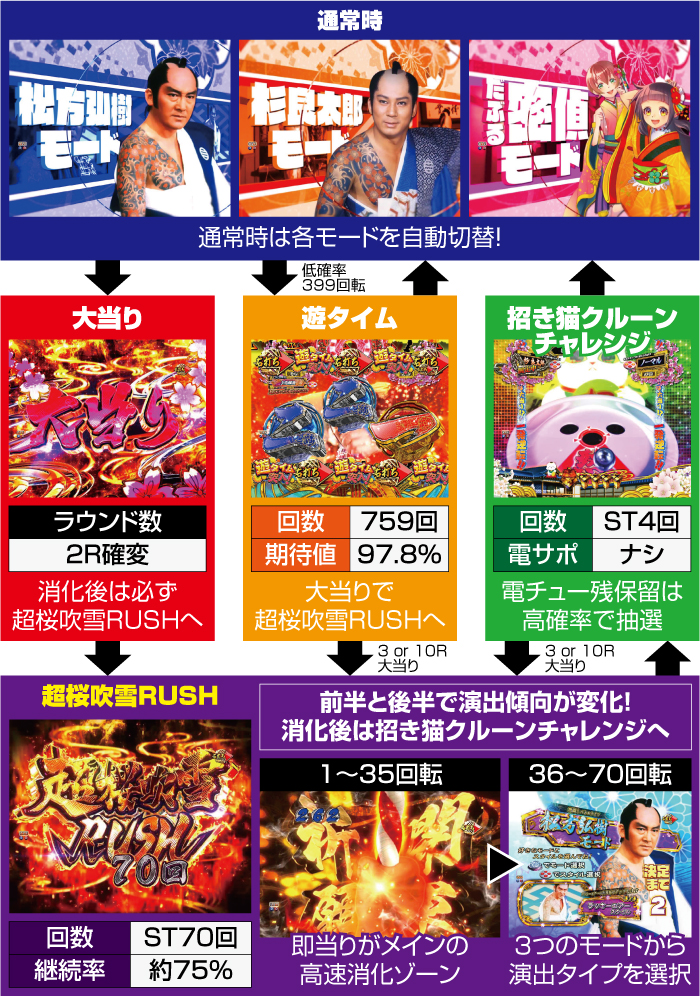 P新・遠山の金さん パチンコ 新台 スペック ボーダー 演出 評価