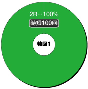 P銀河鉄道999 Next Journey パチンコ 新台 ボーダー 保留 演出 評価