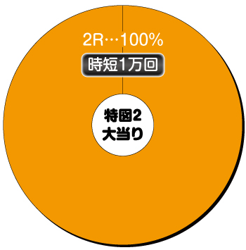 P銀河鉄道999 Next Journey パチンコ 新台 ボーダー 保留 演出 評価