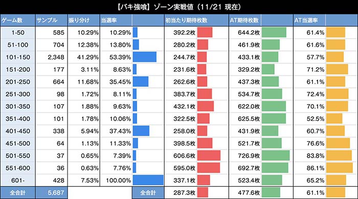 Lバキ 強くなりたくば喰らえ!!! スマスロ 天井 ゾーン やめどき 設定