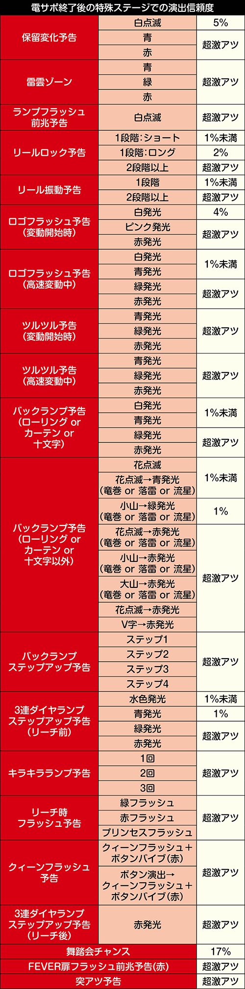 PフィーバークィーンRUSH パチンコ 新台 遊タイム ボーダー 演出 評価