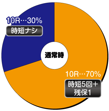 PフィーバークィーンRUSH_ヘソ内訳