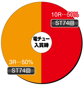 P新・遠山の金さん_電チュー内訳