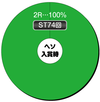 P新・遠山の金さん_ヘソ内訳