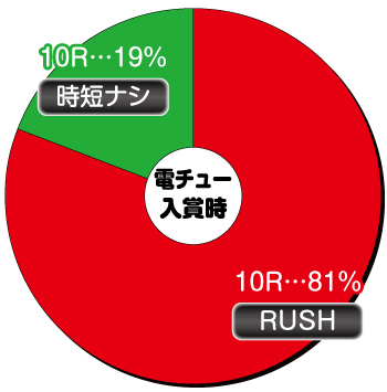 Pワンパンマン_電チュー内訳