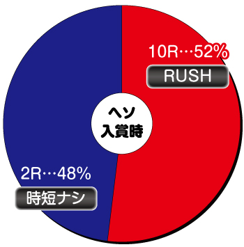 Pワンパンマン_ヘソ内訳