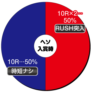 Pゴッドイーター神がかりVer._ヘソ内訳