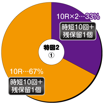 P真・花の慶次3〜黄金一閃〜_特図2①