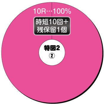 P真・花の慶次3〜黄金一閃〜_特図2②