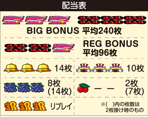 ハッピージャグラーVⅢ 新台 スペック 設定判別 打ち方 解析