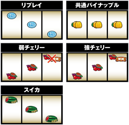 もっと！チバリヨ スロット 新台 天井 設定判別 ゾーン やめどき 期待