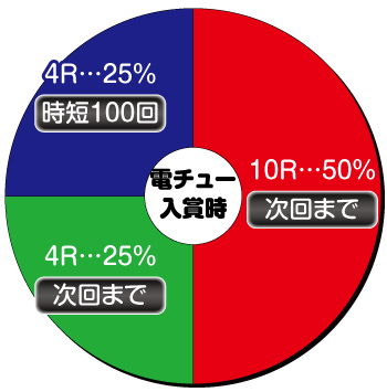 Pネオモンスターハウス_電チュー内訳