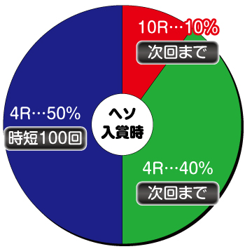 Pネオモンスターハウス_ヘソ内訳