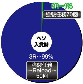 PA緋弾のアリア～緋弾覚醒編～甘デジver._ヘソ内訳