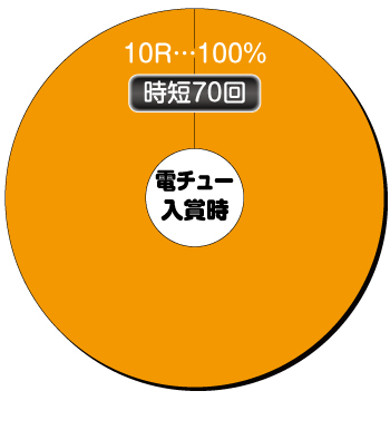 P大開王_電チュー内訳