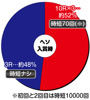 P大開王_ヘソ内訳