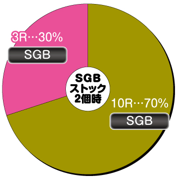 PF.ダンベル何キロ持てる？ パチンコ 新台 スペック ボーダー 演出