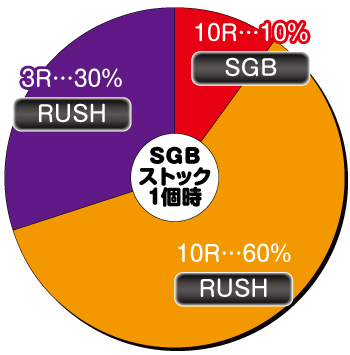 PF.ダンベル何キロ持てる？ パチンコ 新台 スペック ボーダー 演出