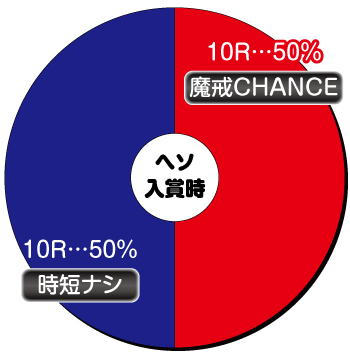 P牙狼 GOLD IMPACT_ヘソ内訳