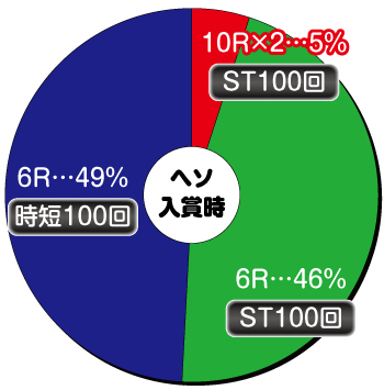 P北斗無双4 パチンコ 新台 ボーダー 保留 演出信頼度 評価 | ちょんぼ