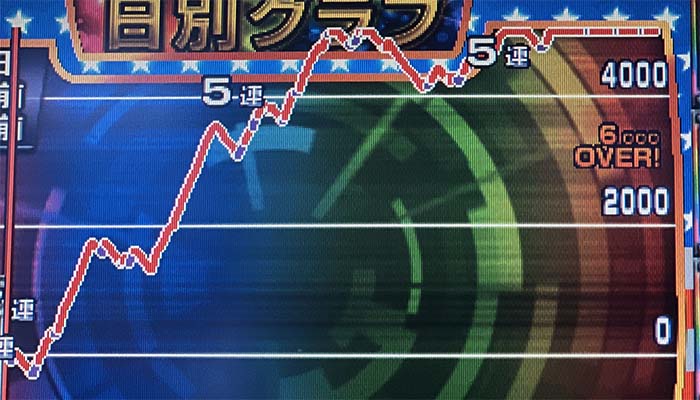 スマスロL鏡の設定判別まとめ！解析に無い設定差や高設定を掴むコツ
