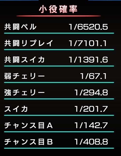 L革命機ヴァルヴレイヴ スマスロ 新台 天井 設定判別 ヴヴヴ 評価 | ちょんぼりすた パチスロ解析