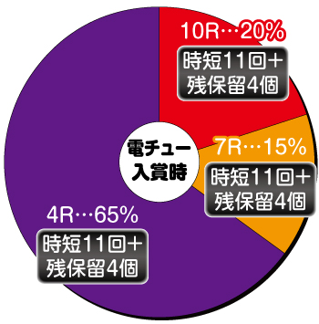 P桃剣閃撃 極_電チュー内訳