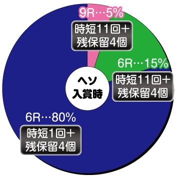 P桃剣閃撃 極_ヘソ内訳