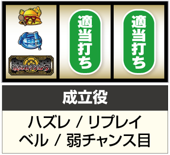 S戦国コレクション5 スロット 新台 天井 設定判別 やめどき 解析 戦