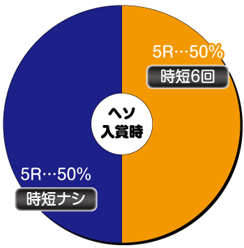 PAスーパー海物語 IN 沖縄5 夜桜超旋風 99ver._ヘソ内訳